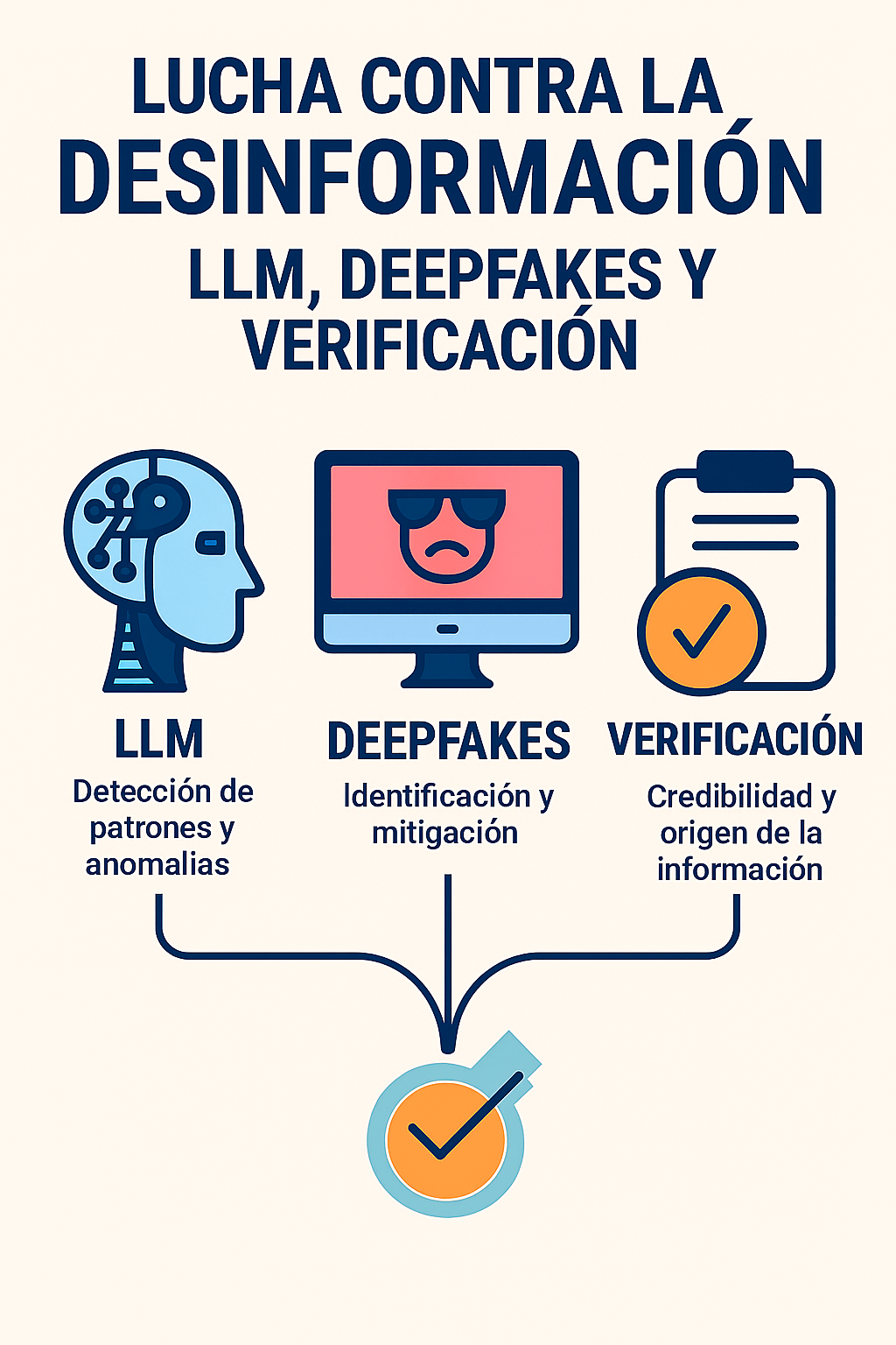 Lucha contra la desinformación: LLM, Deepfakes y Verificación en la Era Digital
