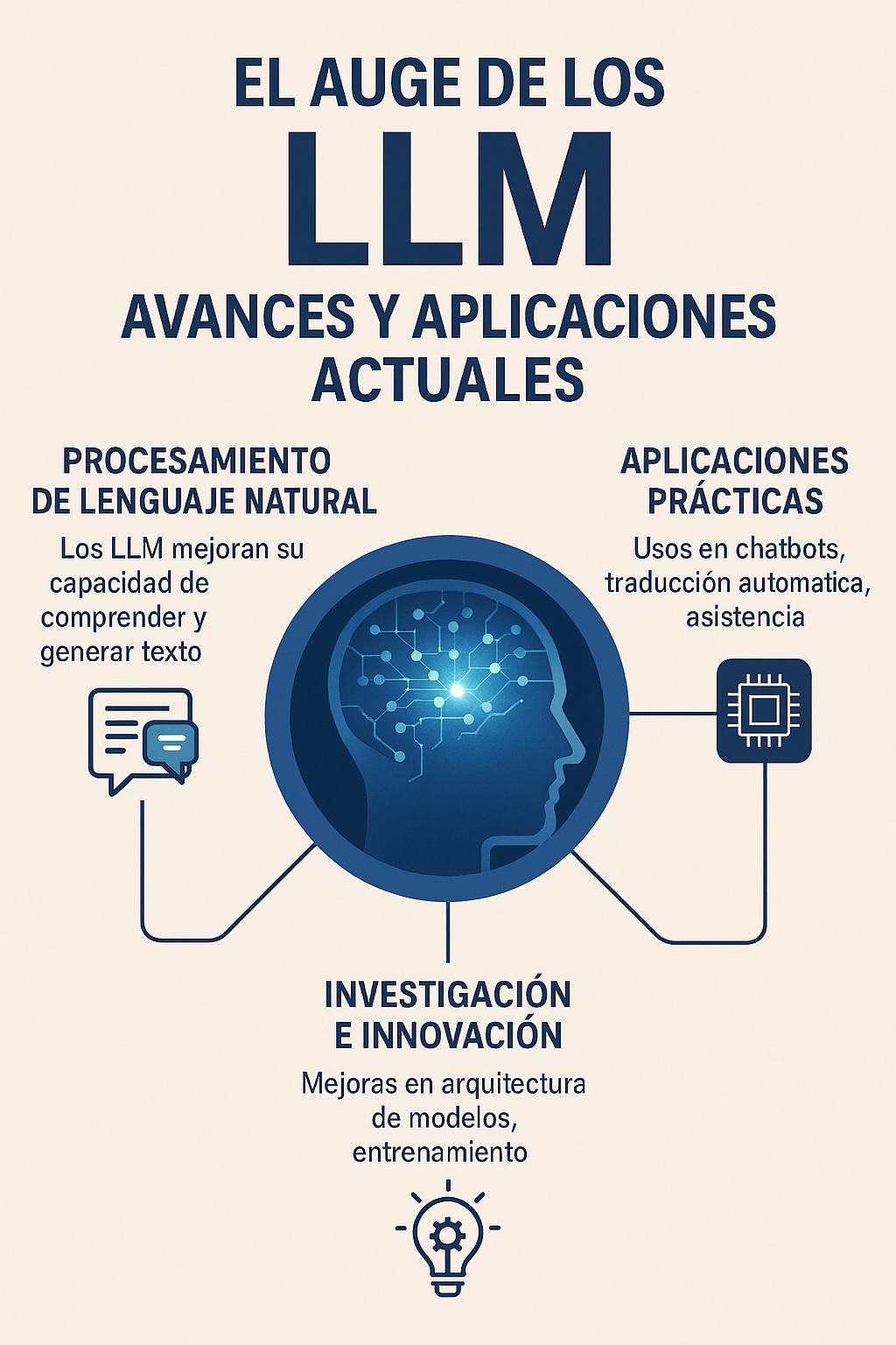 El Auge de los Modelos de Lenguaje Grande (LLM): Avances y Aplicaciones Actuales